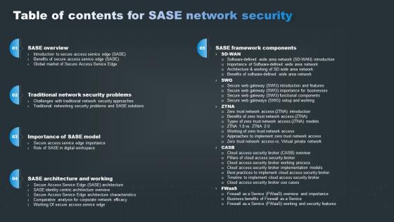 Table Of Contents For SASE Network Security Ppt Guidelines