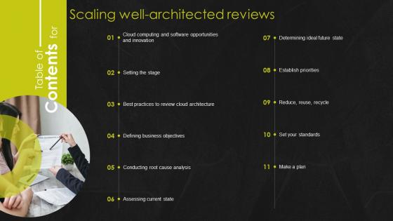 Table Of Contents For Scaling Well Architected Reviews Ppt Icon Example Introduction
