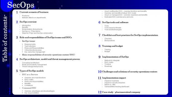 Table Of Contents For Secops V2 Ppt Infographic Template Background Image