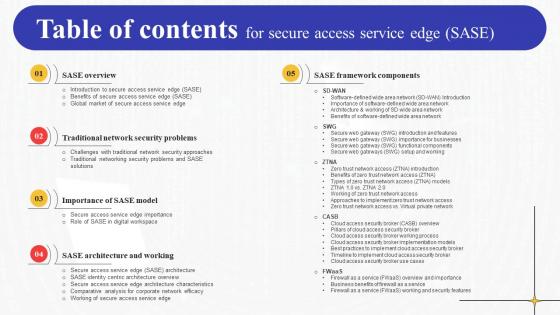 Table Of Contents For Secure Access Service Edge Sase