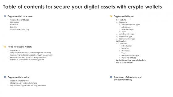 Table Of Contents For Secure Your Digital Assets With Crypto Wallets