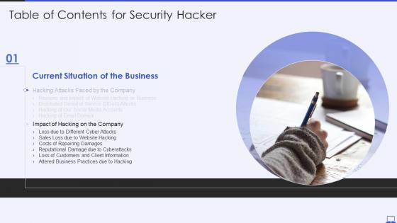 Table Of Contents For Security Hacker Ppt Powerpoint Presentation Graphics Pictures