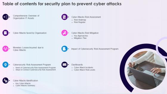 Table Of Contents For Security Plan To Prevent Cyber Attacks