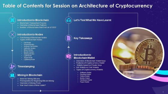 Table Of Contents For Session On Architecture Of Cryptocurrency Training Ppt