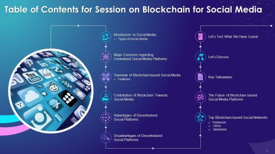 Table Of Contents For Session On Blockchain In Social Media Training Ppt