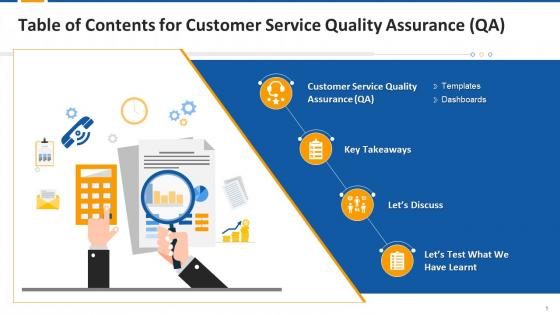 Table Of Contents For Session On Customer Service Quality Assurance QA Edu Ppt