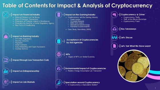 Table Of Contents For Session On Impact And Analysis Of Cryptocurrency Training Ppt