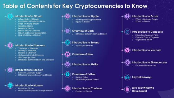 Table Of Contents For Session On Key Cryptocurrencies To Know Training Ppt