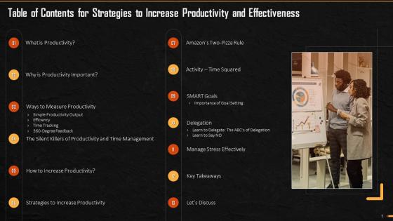 Table Of Contents For Session On Productivity And Effectiveness Strategies Training Ppt