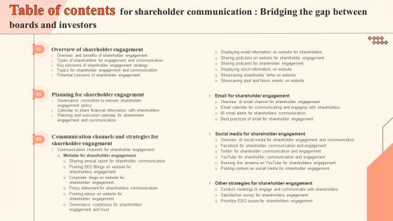 Table Of Contents For Shareholder Communication Bridging The Gap Between Boards And Investors