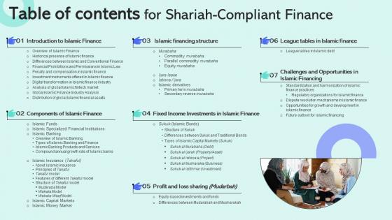 Table Of Contents For Shariah Compliant Finance Fin SS V