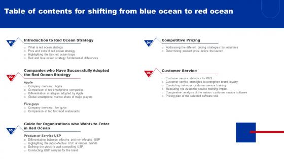Table Of Contents For Shifting From Blue Ocean To Red Ocean Strategy SS V