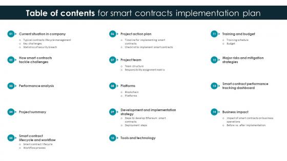 Table Of Contents For Smart Contracts Implementation Plan Ppt Ideas Professional
