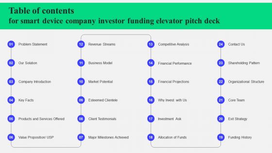 Table Of Contents For Smart Device Company Investor Funding Elevator Pitch Deck