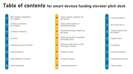 Table Of Contents For Smart Devices Funding Elevator Pitch Deck