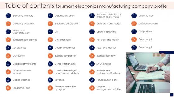 Table Of Contents For Smart Electronics Manufacturing Company Profile CP SS V