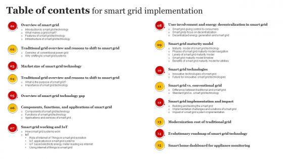 Table Of Contents For Smart Grid Implementation Ppt Ideas Slides