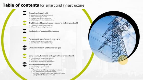 Table Of Contents For Smart Grid Infrastructure Ppt Slides