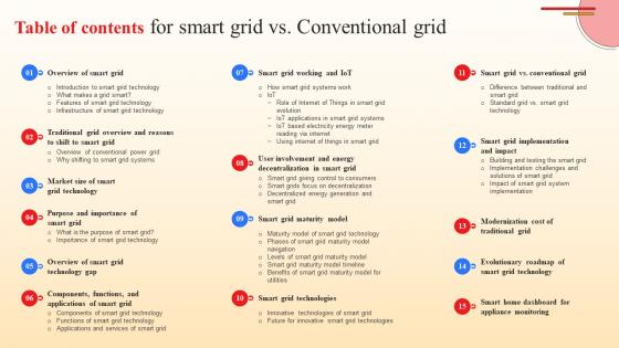 Table Of Contents For Smart Grid Vs Conventional Grid Ppt Demonstration