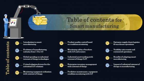 Table Of Contents For Smart Manufacturing Ppt Slides Background Images