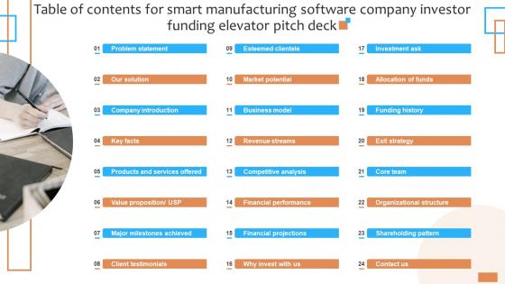 Table Of Contents For Smart Manufacturing Software Company Investor Funding Elevator Pitch Deck