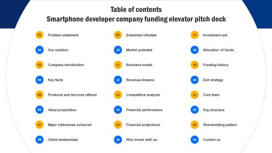 Table Of Contents For Smartphone Developer Company Funding Elevator Pitch Deck