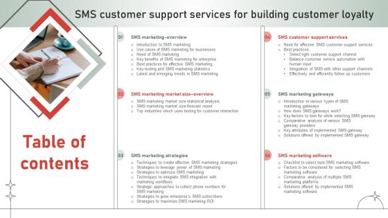 Table Of Contents For SMS Customer Support Services For Building Customer Loyalty
