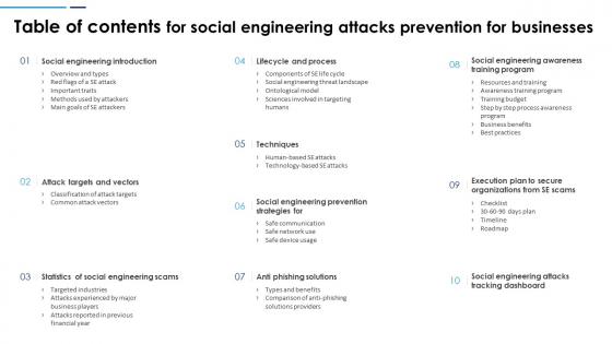 Table Of Contents For Social Engineering Attacks Prevention For Businesses