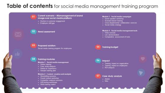 Table Of Contents For Social Media Management Training Program DTE SS