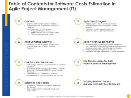 Table of contents for software costs estimation in agile project management it software project cost estimation it