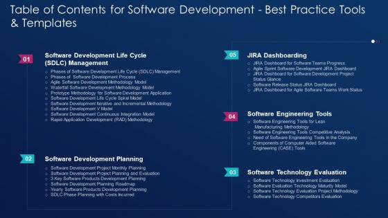 Table of contents for software development best practice tools and templates