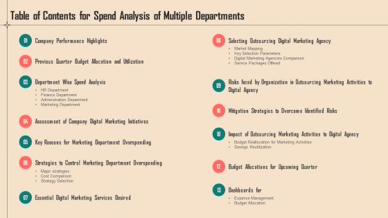 Table Of Contents For Spend Analysis Of Multiple Departments Ppt Infographics Inspiration