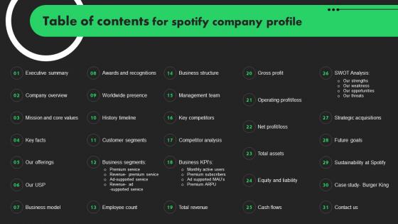 Table Of Contents For Spotify Company Profile Ppt Demonstration CP SS
