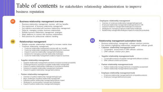 Table Of Contents For Stakeholders Relationship Administration To Improve Business Reputation