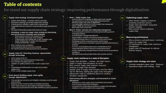 Table Of Contents For Stand Out Supply Chain Strategy Performance Through Digitalization