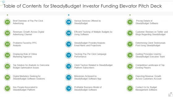 Table Of Contents For Steadybudget Investor Funding Elevator Pitch Deck