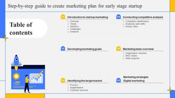 Table Of Contents For Step By Step Guide To Create Marketing Plan For Early Stage Startup Strategy SS