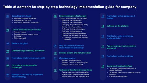 Table Of Contents For Step By Step Technology Implementation Guide For Company