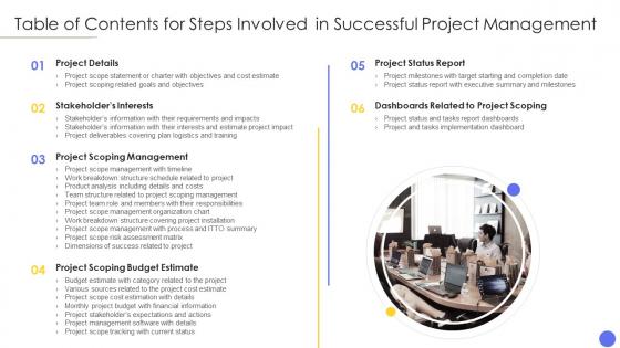 Table of contents for steps involved in successful project management