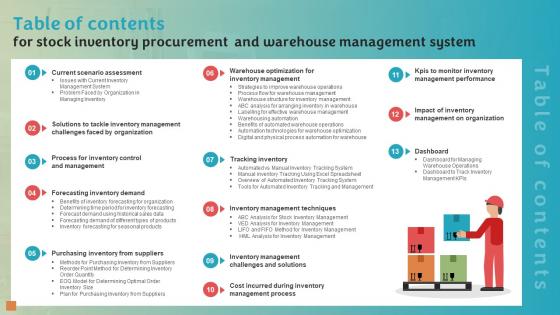 Table Of Contents For Stock Inventory Procurement And Warehouse Management System