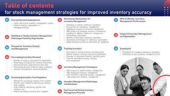 Table Of Contents For Stock Management Strategies For Improved Inventory Accuracy