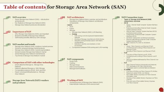 Table Of Contents For Storage Area Network San Ppt Show Design Templates
