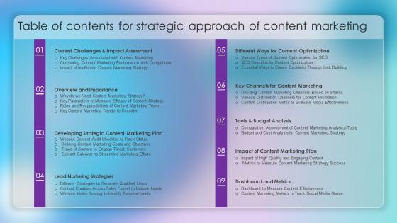 Table Of Contents For Strategic Approach Of Content Marketing Ppt Ideas Format