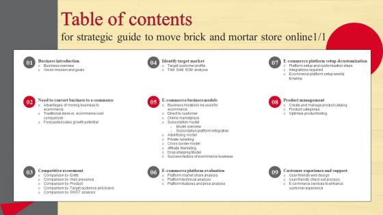 Table Of Contents For Strategic Guide To Move Brick And Mortar Store Online Strategy SS V