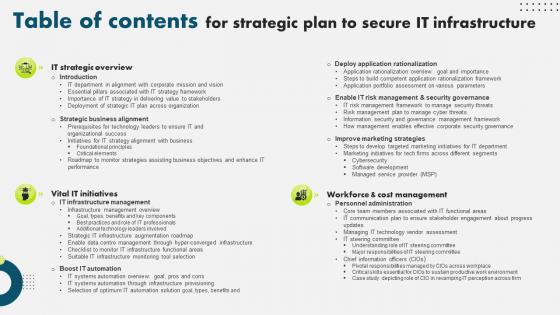 Table Of Contents For Strategic Plan To Secure It Infrastructure Strategy SS V