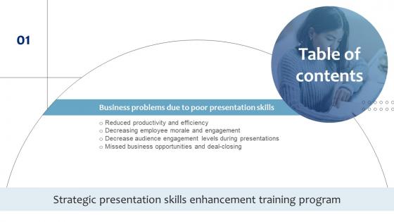 Table Of Contents For Strategic Presentation Skills Enhancement Training Program DTE SS