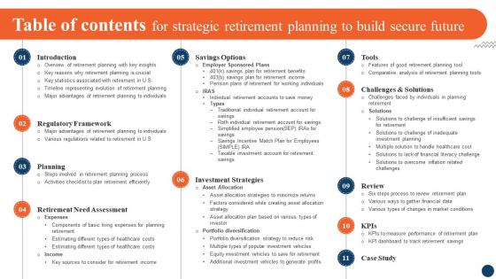 Table Of Contents For Strategic Retirement Planning To Build Secure Future Fin SS