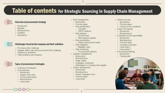 Table Of Contents For Strategic Sourcing In Supply Chain Management Strategy SS V