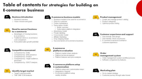 Table Of Contents For Strategies For Building An E Commerce Business Strategy SS V