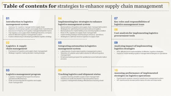 Table Of Contents For Strategies To Enhance Supply Chain Management